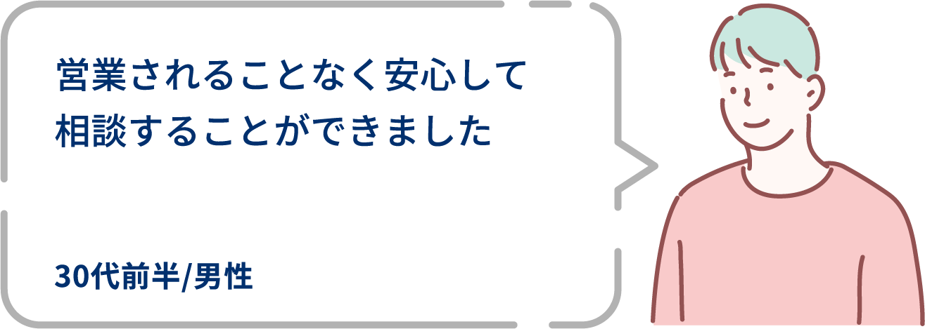 営業されることなく安⼼して相談することができました。30代前半/男性。